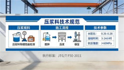 莺歌海镇本地工厂讲解：说一遍公路压浆料和铁路压浆料的区别