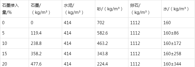 莺歌海镇防静电水泥砂浆怎么做(附配比及施工方法)